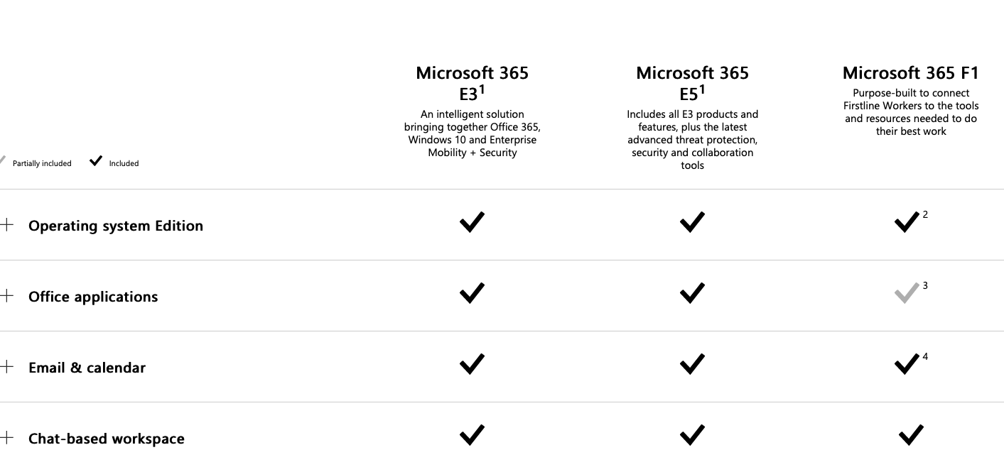 What Can You Do With Office 365 E3 That You Can t Do With Business 