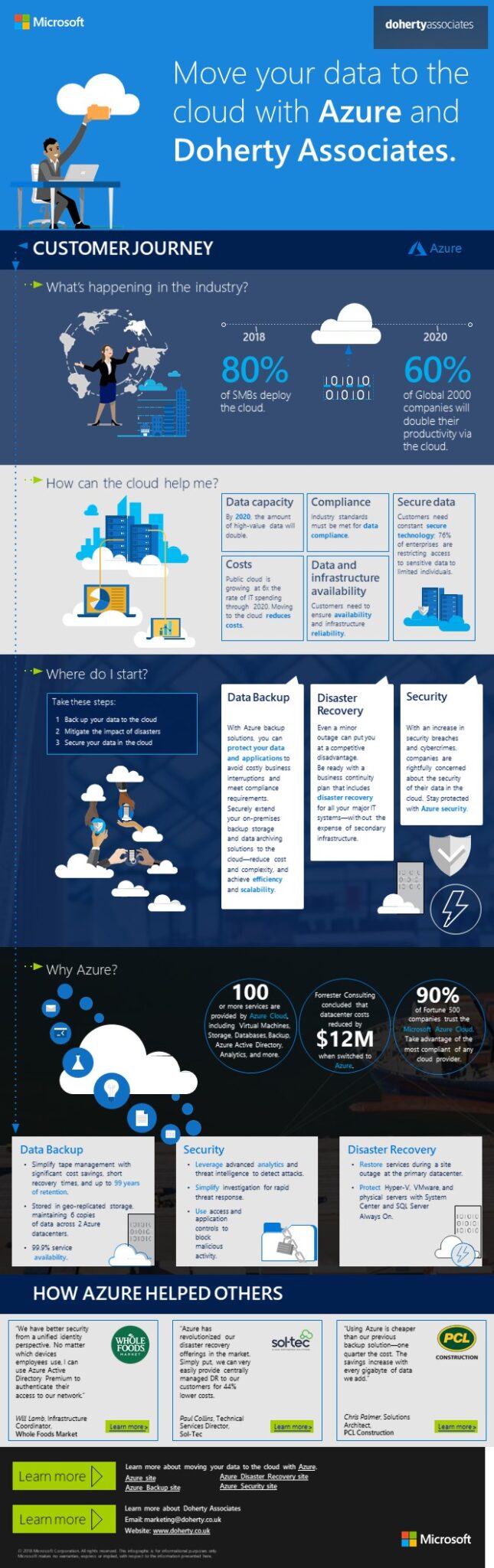 Move your data to azure with Microsoft and Doherty Associates | Doherty ...